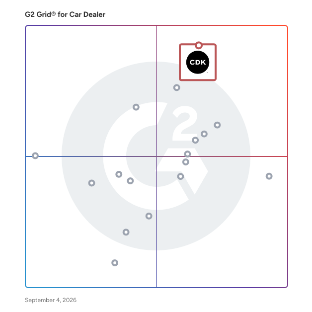 G2 Grid® for Car Dealer Software plotting products by satisfaction and market presence