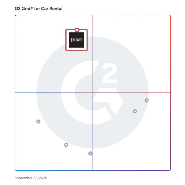 G2 Grid® for Car Rental Software plotting products by satisfaction and market presence