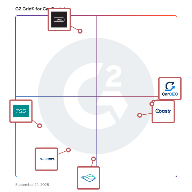 G2 Grid® for Car Rental Software plotting products by satisfaction and market presence