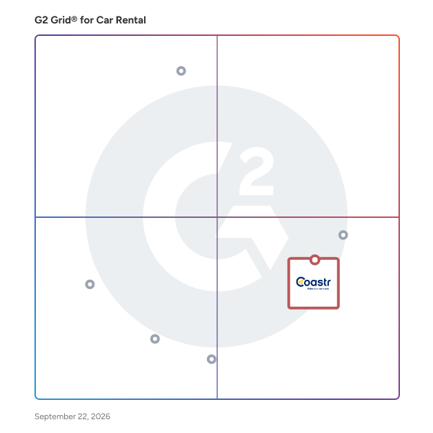 G2 Grid® for Fleet Management in Car Rental Software, highlighting the products that define this theme