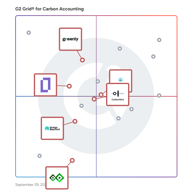 G2 Grid® for AI-Driven Carbon Management in Carbon Accounting Software, highlighting the products that define this theme