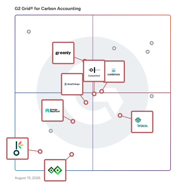 G2 Grid® for Sustainability Management in Carbon Accounting Software, highlighting the products that define this theme