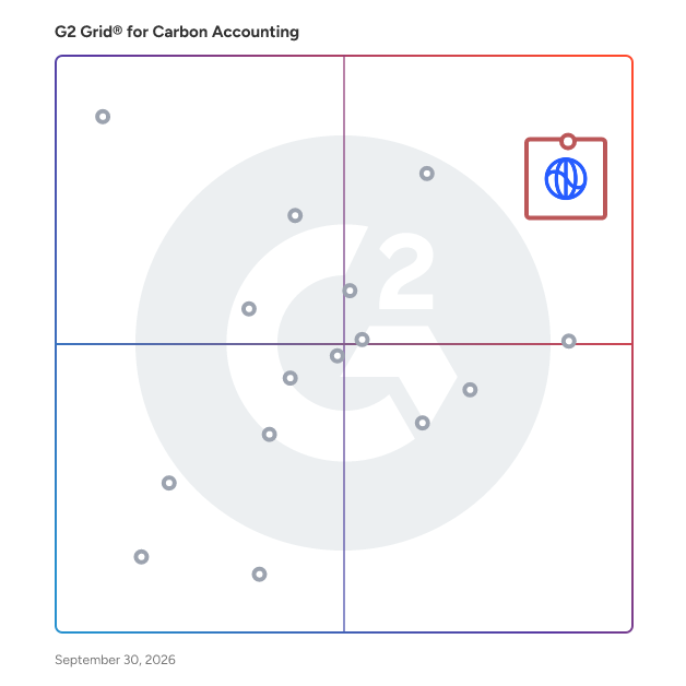 G2 Grid® for Carbon Accounting Software plotting products by satisfaction and market presence