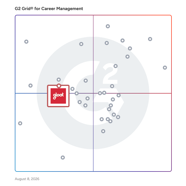 G2 Grid® for Skills Management in Career Management Software, highlighting the products that define this theme