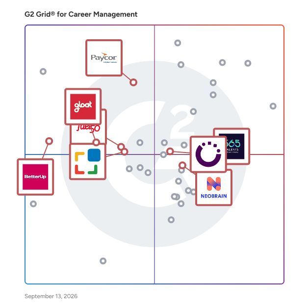 G2 Grid® for Talent Intelligence in Career Management Software, highlighting the products that define this theme
