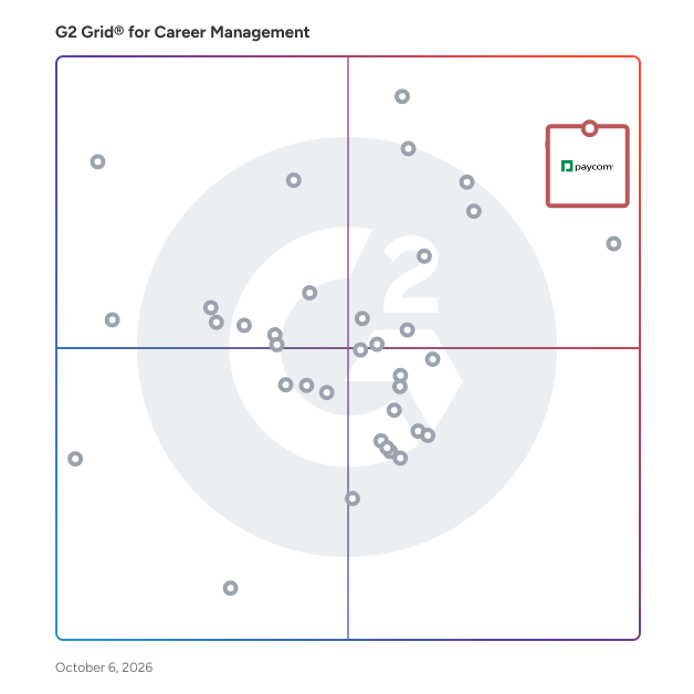 G2 Grid® for Career Management Software plotting products by satisfaction and market presence