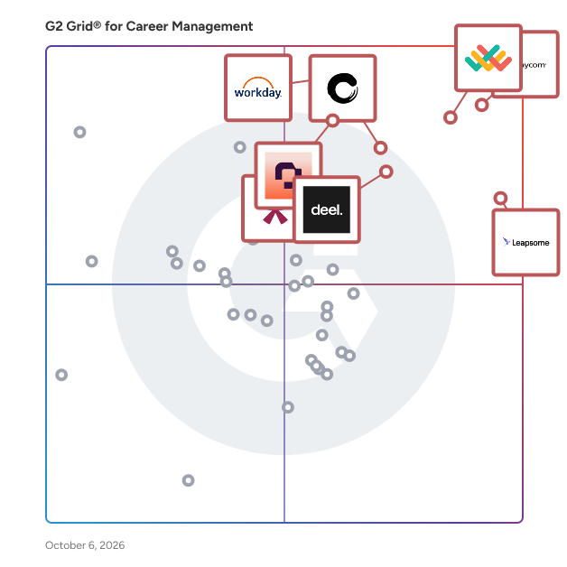 G2 Grid® for Career Management Software plotting products by satisfaction and market presence