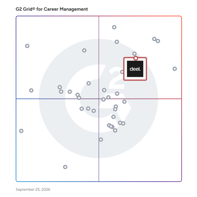 G2 Grid® for Career Management Software plotting products by satisfaction and market presence