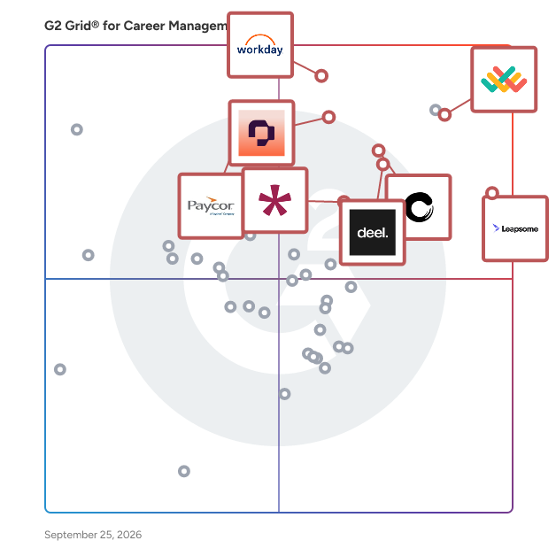 G2 Grid® for Career Management Software plotting products by satisfaction and market presence