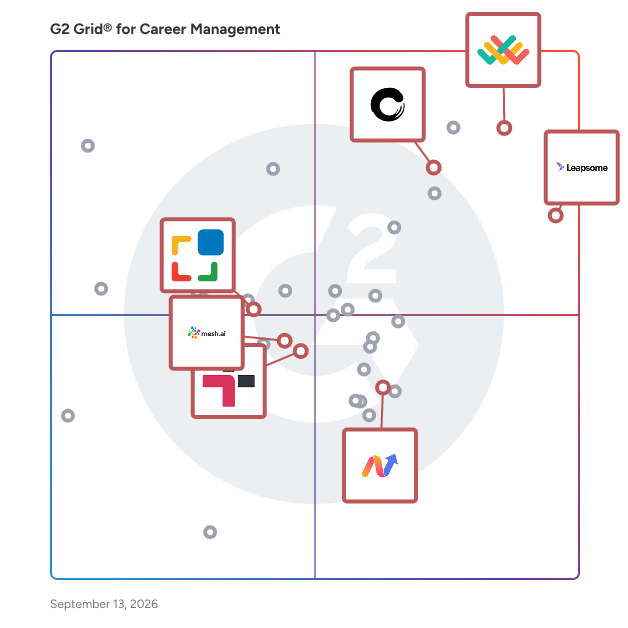 G2 Grid® for Objectives and Key Results (OKR) in Career Management Software, highlighting the products that define this theme