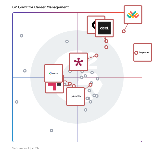 G2 Grid® for Performance Management in Career Management Software, highlighting the products that define this theme