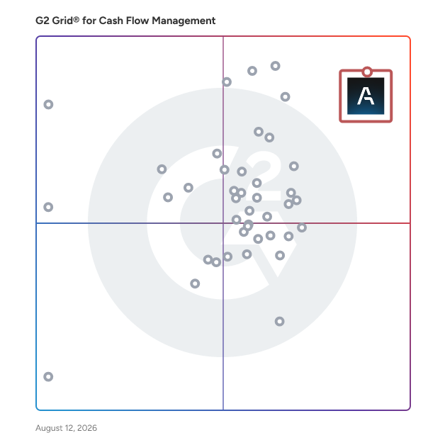 G2 Grid® for Cash Flow Management Software plotting products by satisfaction and market presence