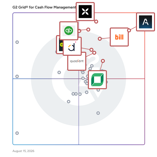 G2 Grid® for Cash Flow Management Software plotting products by satisfaction and market presence