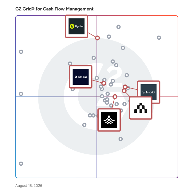 G2 Grid® for Cash Flow Forecasting in Cash Flow Management Software, highlighting the products that define this theme