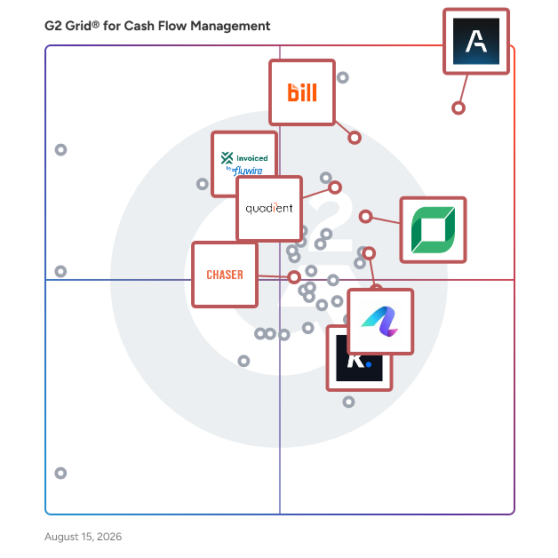 G2 Grid® for Accounts Receivable Automation in Cash Flow Management Software, highlighting the products that define this theme