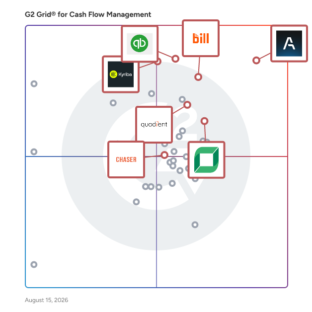 G2 Grid® for Payment Processing Automation in Cash Flow Management Software, highlighting the products that define this theme