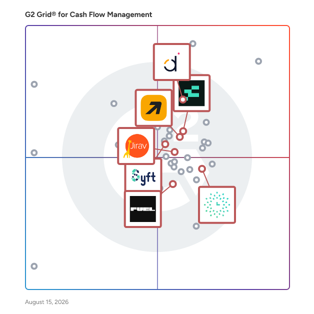 G2 Grid® for FP&A Tools in Cash Flow Management Software, highlighting the products that define this theme