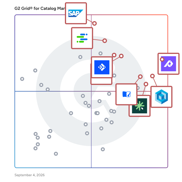 G2 Grid® for Catalog Management Software plotting products by satisfaction and market presence