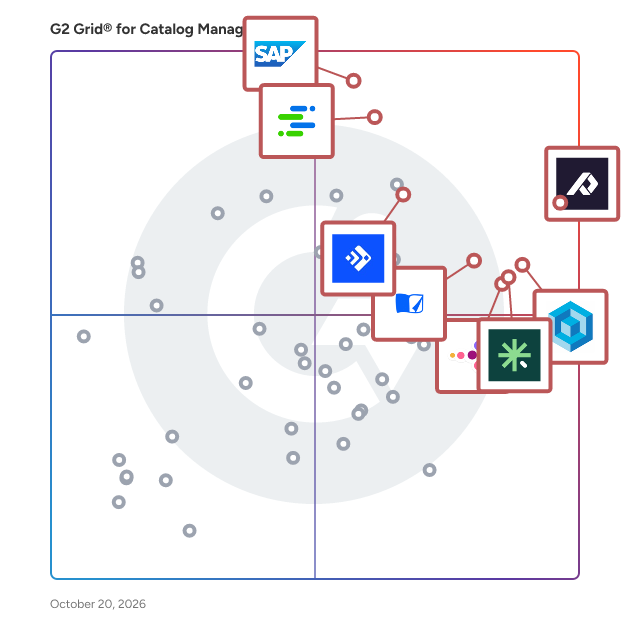 G2 Grid® for Catalog Management Software plotting products by satisfaction and market presence