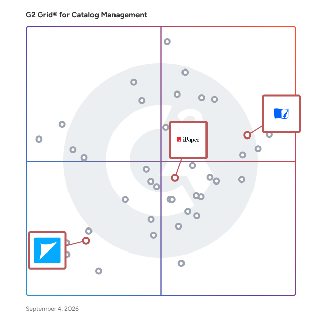 G2 Grid® for Flipbook Creation in Catalog Management Software, highlighting the products that define this theme