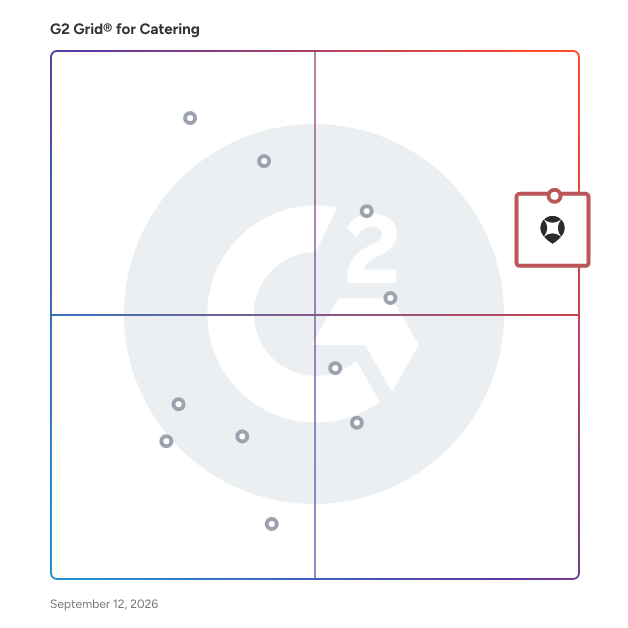 G2 Grid® for Catering Software plotting products by satisfaction and market presence