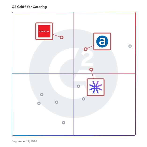 G2 Grid® for Venue Management Integration in Catering Software, highlighting the products that define this theme
