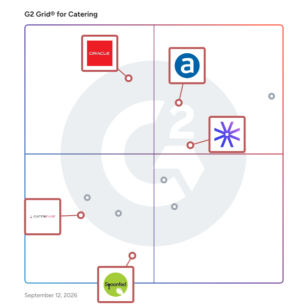 G2 Grid® for Event Management in Catering Software, highlighting the products that define this theme