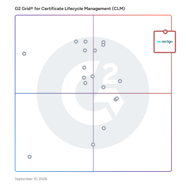 G2 Grid® for Certificate Lifecycle Management (CLM) Software plotting products by satisfaction and market presence