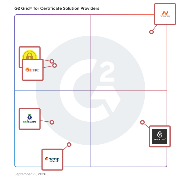 G2 Grid® for Certificate Solution Providers plotting products by satisfaction and market presence