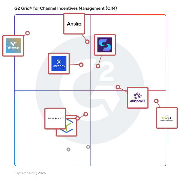 G2 Grid® for Channel Incentives Management (CIM) Software plotting products by satisfaction and market presence