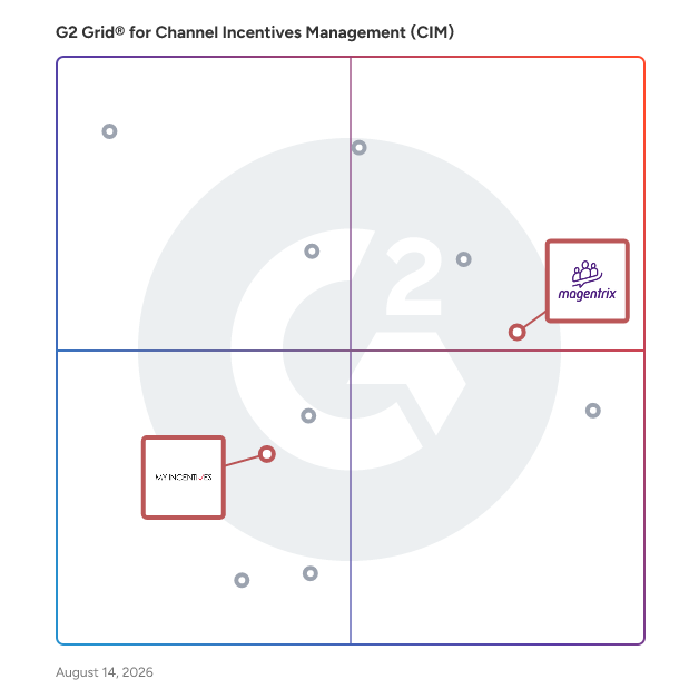 G2 Grid® for CRM Integration in Channel Incentives Management (CIM) Software, highlighting the products that define this theme
