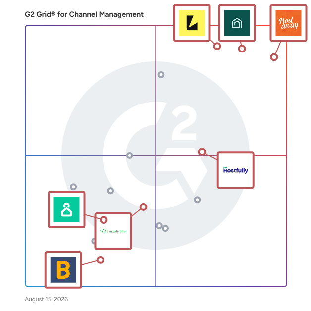 G2 Grid® for Vacation Rental Management in Channel Management Software, highlighting the products that define this theme