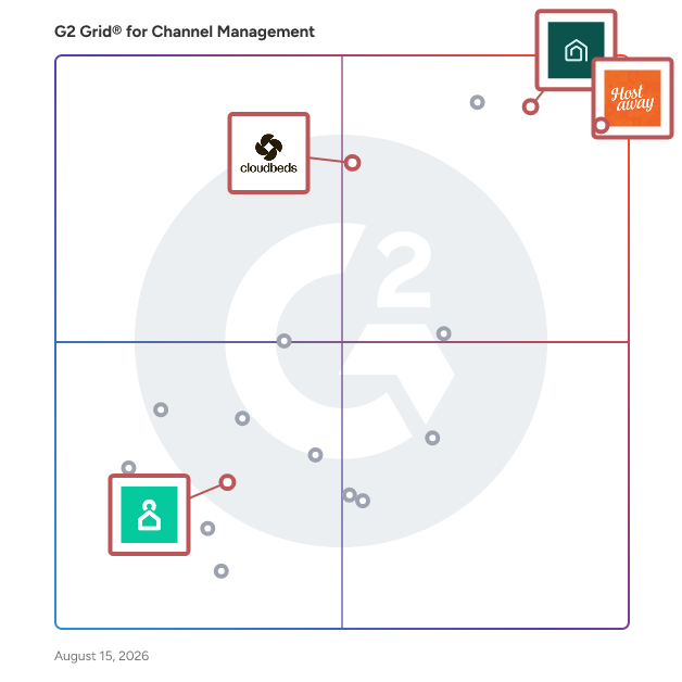 G2 Grid® for AI-Powered Features in Channel Management Software, highlighting the products that define this theme