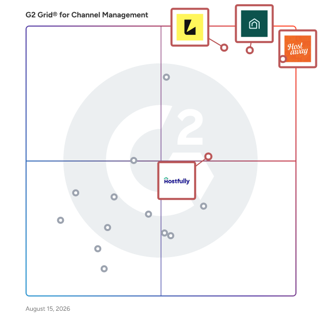 G2 Grid® for Direct Booking Enhancement in Channel Management Software, highlighting the products that define this theme