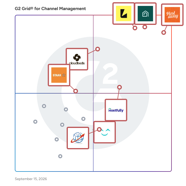 G2 Grid® for Channel Management Software plotting products by satisfaction and market presence