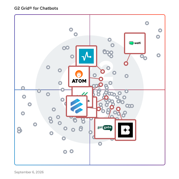 G2 Grid® for WhatsApp Marketing Automation in Chatbots Software, highlighting the products that define this theme
