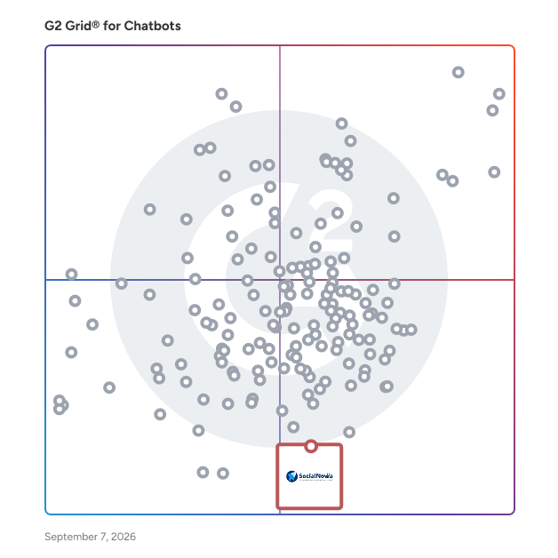G2 Grid® for AI Chatbot Builders in Chatbots Software, highlighting the products that define this theme