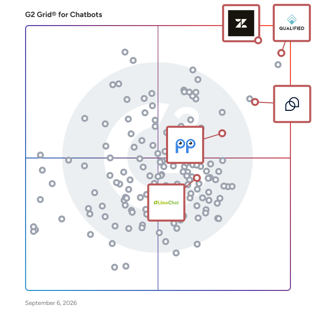 G2 Grid® for Omnichannel Commerce Solutions in Chatbots Software, highlighting the products that define this theme