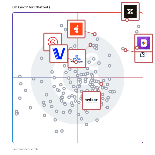 G2 Grid® for AI Customer Support Agents in Chatbots Software, highlighting the products that define this theme