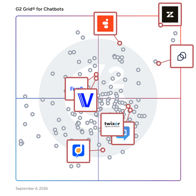 G2 Grid® for Contact Center Automation in Chatbots Software, highlighting the products that define this theme