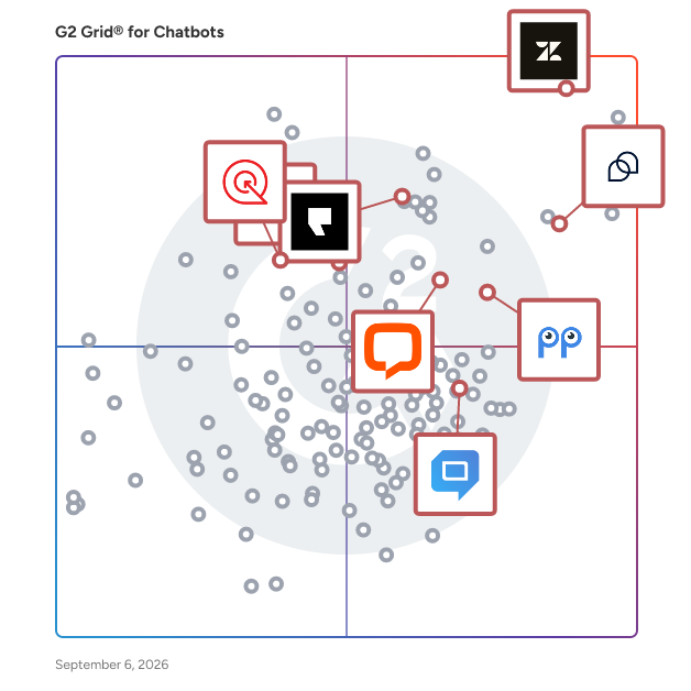 G2 Grid® for Live Chat Support Solutions in Chatbots Software, highlighting the products that define this theme