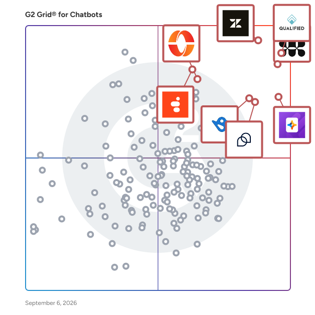 G2 Grid® for Chatbots Software plotting products by satisfaction and market presence