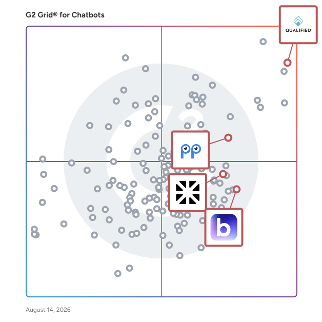 G2 Grid® for AI Sales Assistants in Chatbots Software, highlighting the products that define this theme