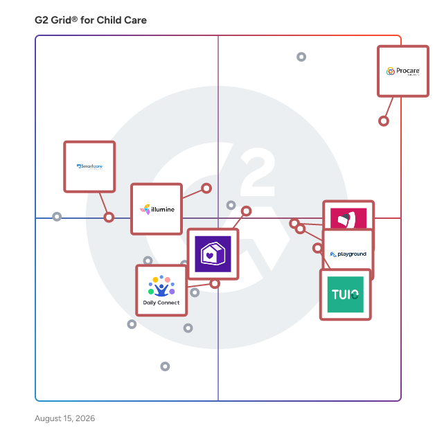 G2 Grid® for Billing and Payments in Child Care Software, highlighting the products that define this theme