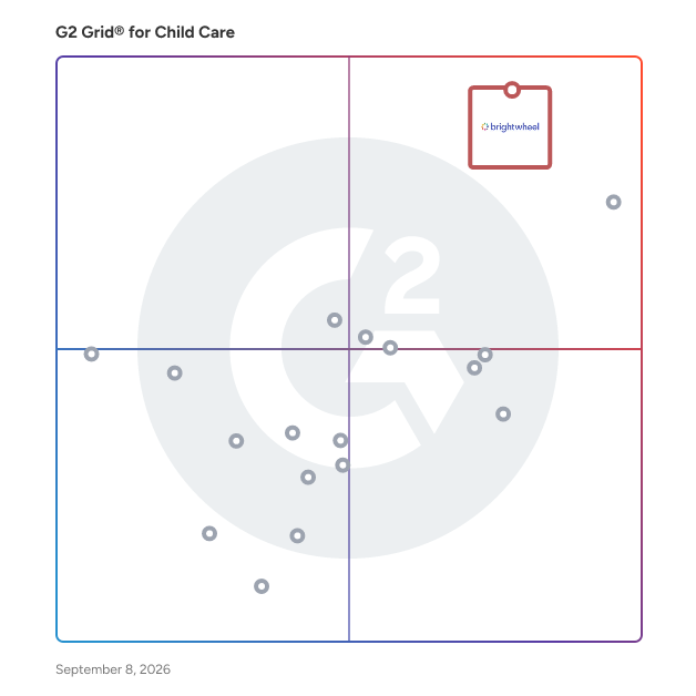 G2 Grid® for Child Care Software plotting products by satisfaction and market presence