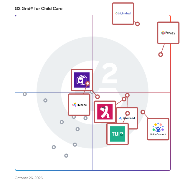 G2 Grid® for Child Care Software plotting products by satisfaction and market presence