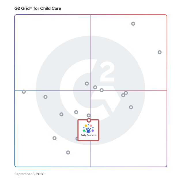 G2 Grid® for Attendance Tracking in Child Care Software, highlighting the products that define this theme