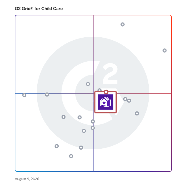 G2 Grid® for Enrollment Management in Child Care Software, highlighting the products that define this theme