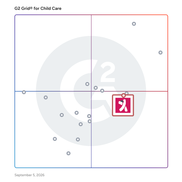 G2 Grid® for School and Classroom Management in Child Care Software, highlighting the products that define this theme