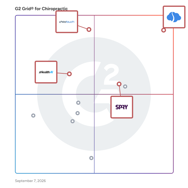 G2 Grid® for AI-Assisted Documentation in Chiropractic Software, highlighting the products that define this theme